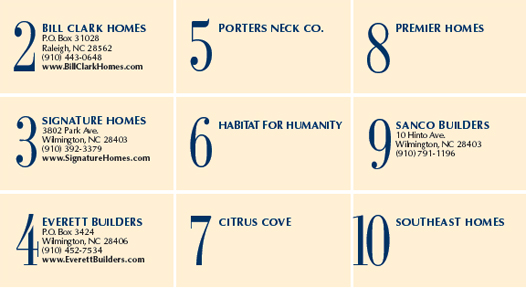 Top Home Builders including New Hanover County Top NC Builders, including New Hanover County